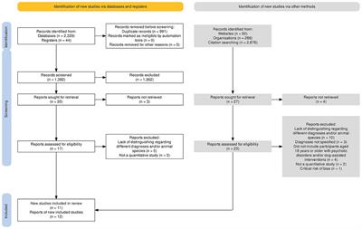Dog-assisted interventions for adults diagnosed with schizophrenia and related disorders: a systematic review